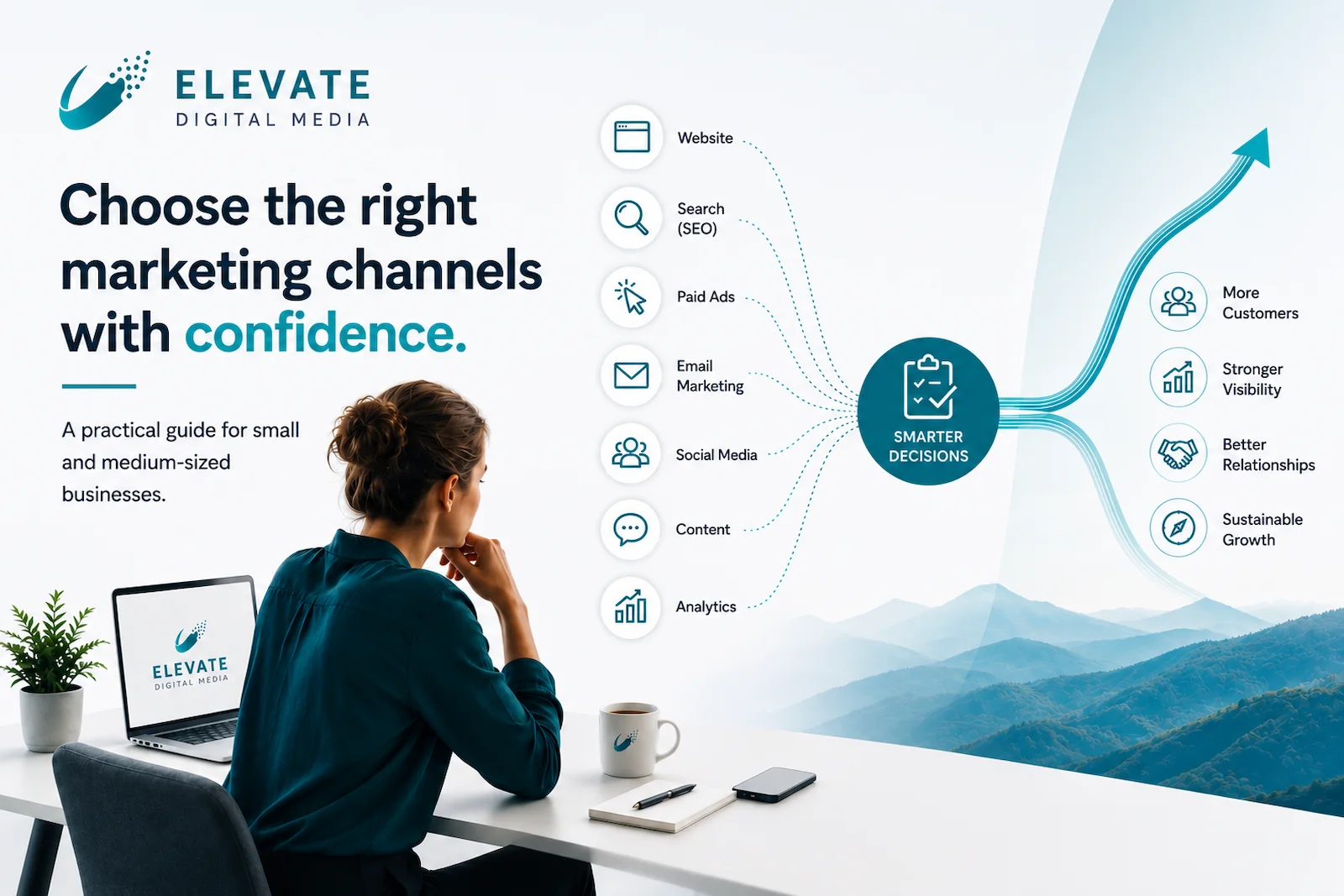 Illustration showing how digital marketing channels work together to help small and medium-sized businesses make better marketing decisions.